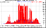 Solar PV/Inverter Performance East Array Power Output & Effective Solar Radiation