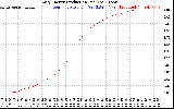 Solar PV/Inverter Performance Daily Energy Production