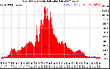 Solar PV/Inverter Performance Grid Power & Solar Radiation