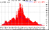 Solar PV/Inverter Performance West Array Power Output & Solar Radiation