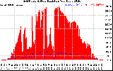 Solar PV/Inverter Performance Grid Power & Solar Radiation