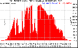 Solar PV/Inverter Performance Inverter Power Output