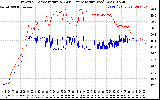 Solar PV/Inverter Performance Inverter Operating Temperature