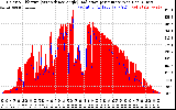 Solar PV/Inverter Performance Solar Radiation & Effective Solar Radiation per Minute