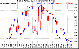 Solar PV/Inverter Performance Photovoltaic Panel Current Output