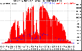 Solar PV/Inverter Performance West Array Power Output & Solar Radiation