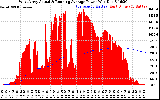 Solar PV/Inverter Performance West Array Actual & Running Average Power Output