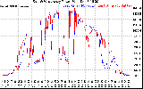 Solar PV/Inverter Performance Photovoltaic Panel Power Output