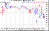 Solar PV/Inverter Performance Photovoltaic Panel Voltage Output