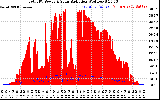 Solar PV/Inverter Performance Total PV Panel Power Output & Solar Radiation