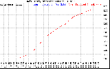 Solar PV/Inverter Performance Daily Energy Production