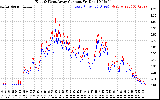 Solar PV/Inverter Performance Photovoltaic Panel Current Output