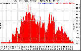 Solar PV/Inverter Performance West Array Actual & Average Power Output