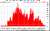 Solar PV/Inverter Performance West Array Actual & Running Average Power Output