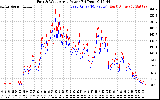 Solar PV/Inverter Performance Photovoltaic Panel Power Output