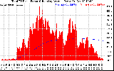 Solar PV/Inverter Performance Total PV Panel & Running Average Power Output