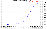 Solar PV/Inverter Performance Daily Energy Production