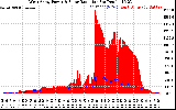 Solar PV/Inverter Performance West Array Power Output & Solar Radiation