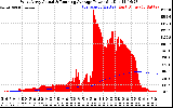 Solar PV/Inverter Performance West Array Actual & Running Average Power Output