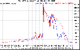 Solar PV/Inverter Performance Photovoltaic Panel Power Output