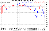 Solar PV/Inverter Performance Photovoltaic Panel Voltage Output