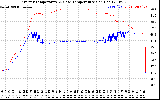 Solar PV/Inverter Performance Inverter Operating Temperature