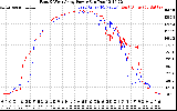 Solar PV/Inverter Performance Photovoltaic Panel Power Output