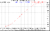 Solar PV/Inverter Performance Daily Energy Production