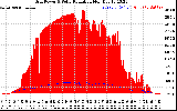 Solar PV/Inverter Performance Grid Power & Solar Radiation