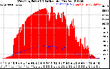 Solar PV/Inverter Performance West Array Power Output & Solar Radiation