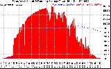 Solar PV/Inverter Performance West Array Actual & Running Average Power Output