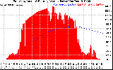 Solar PV/Inverter Performance East Array Actual & Running Average Power Output