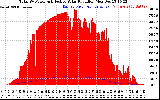 Solar PV/Inverter Performance Total PV Panel Power Output & Effective Solar Radiation