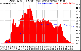 Solar PV/Inverter Performance West Array Actual & Running Average Power Output