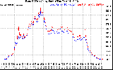 Solar PV/Inverter Performance Photovoltaic Panel Power Output