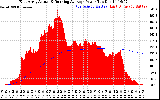 Solar PV/Inverter Performance East Array Actual & Running Average Power Output