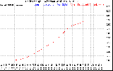 Solar PV/Inverter Performance Daily Energy Production