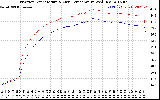 Solar PV/Inverter Performance Inverter Operating Temperature