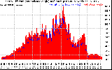 Solar PV/Inverter Performance Solar Radiation & Effective Solar Radiation per Minute