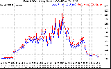 Solar PV/Inverter Performance Photovoltaic Panel Current Output