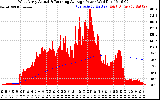 Solar PV/Inverter Performance West Array Actual & Running Average Power Output