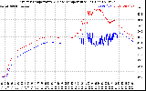 Solar PV/Inverter Performance Inverter Operating Temperature