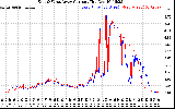 Solar PV/Inverter Performance Photovoltaic Panel Current Output