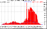 Solar PV/Inverter Performance West Array Power Output & Solar Radiation