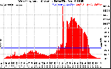 Solar PV/Inverter Performance West Array Actual & Average Power Output