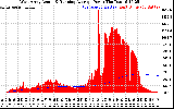 Solar PV/Inverter Performance West Array Actual & Running Average Power Output