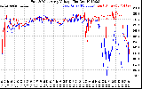 Solar PV/Inverter Performance Photovoltaic Panel Voltage Output