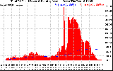 Solar PV/Inverter Performance Total PV Panel & Running Average Power Output