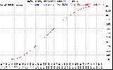 Solar PV/Inverter Performance Daily Energy Production