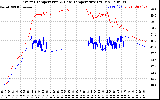 Solar PV/Inverter Performance Inverter Operating Temperature